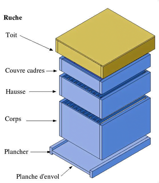 Ruche verticale modulaire - source Wikipedia